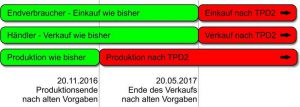 TPD2 Infografik