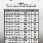 Erfrischend anders: Diese Liquids machen Lust auf mehr