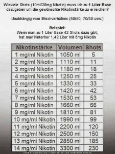 Shots und Base beim mischen