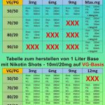 Erfrischend anders: Diese Liquids machen Lust auf mehr